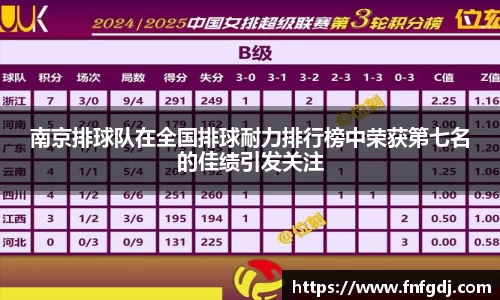 南京排球队在全国排球耐力排行榜中荣获第七名的佳绩引发关注